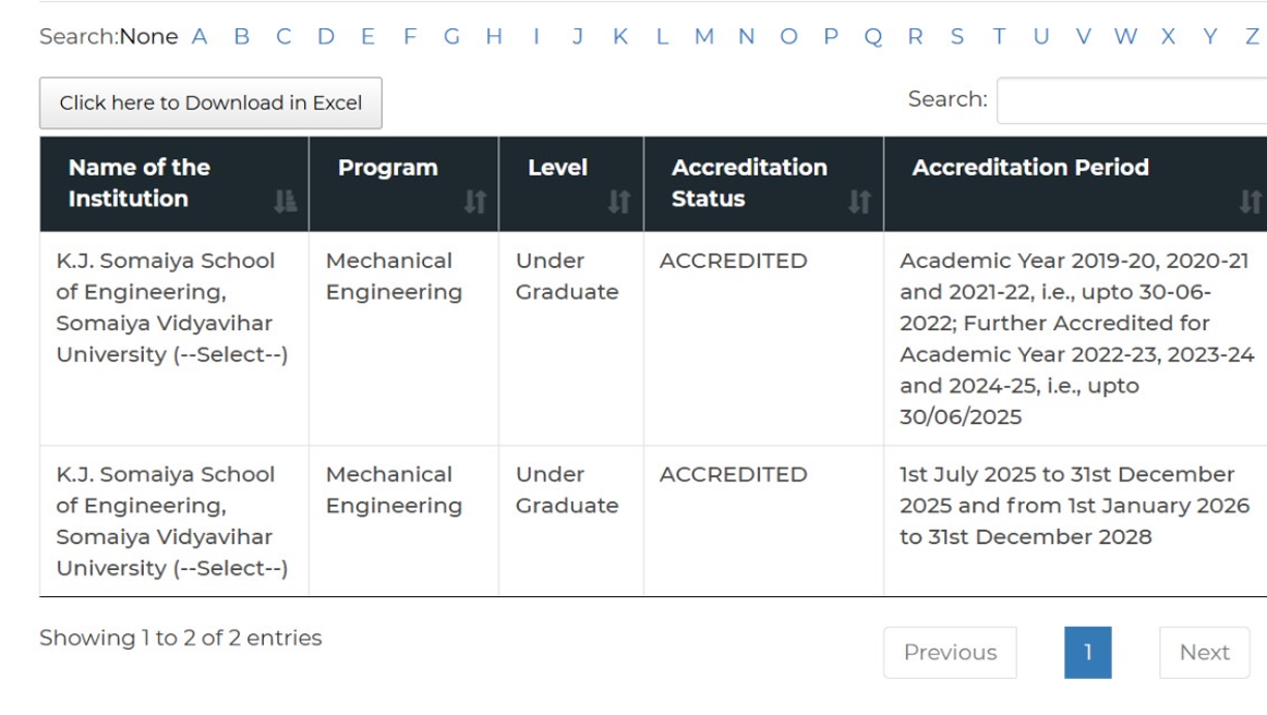 2026-03-18 11:35:00 K J Somaiya School of Engineering NBA Tier I accreditation till December 2028 for Mechanical Engineering Department of K J Somaiya School of Engineering