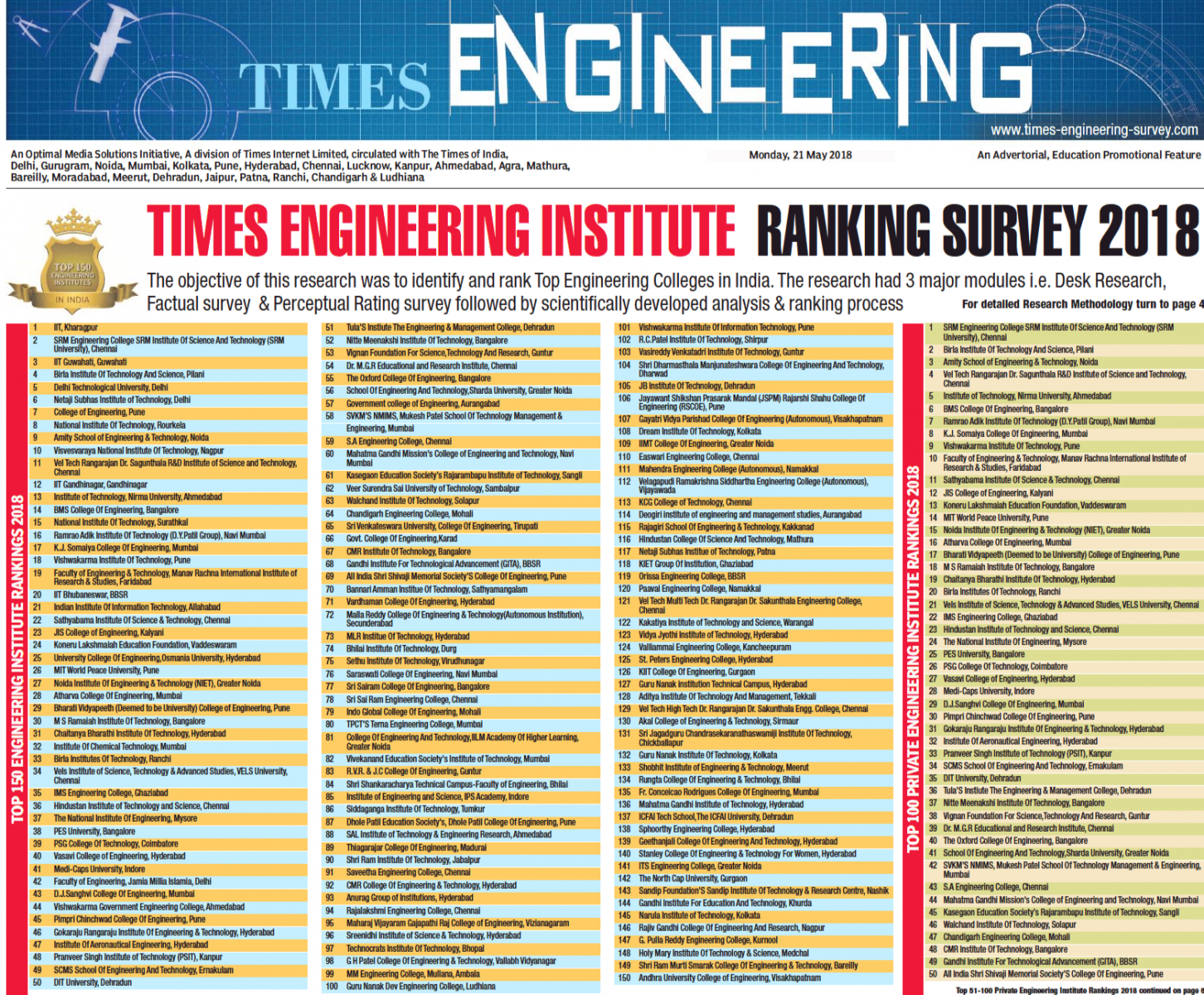 Times Engineering Institutes Ranking Survey 2018 | SVU